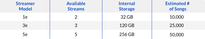 Autonmic Streamer comparison chart